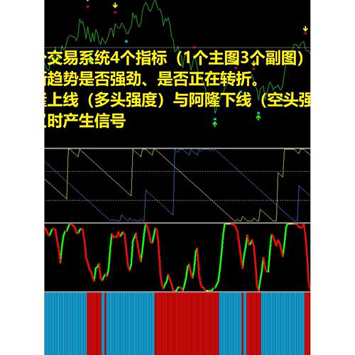 MT4四合一交易系统 外汇黄金指标组合 量化趋势策略高准确率指标