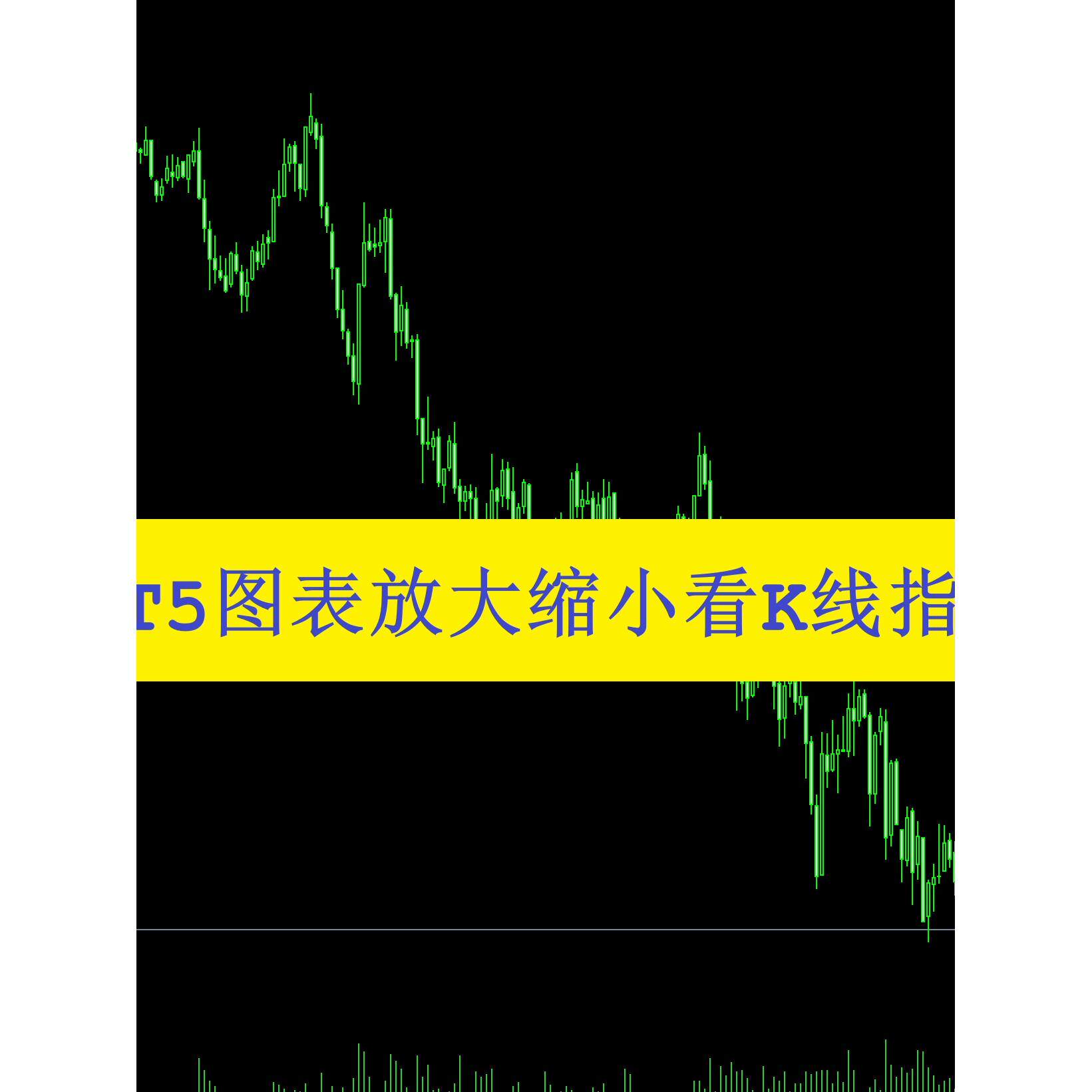 MT5图表放大缩小看K线指标极端交易系统指标体系短线日内波段定制