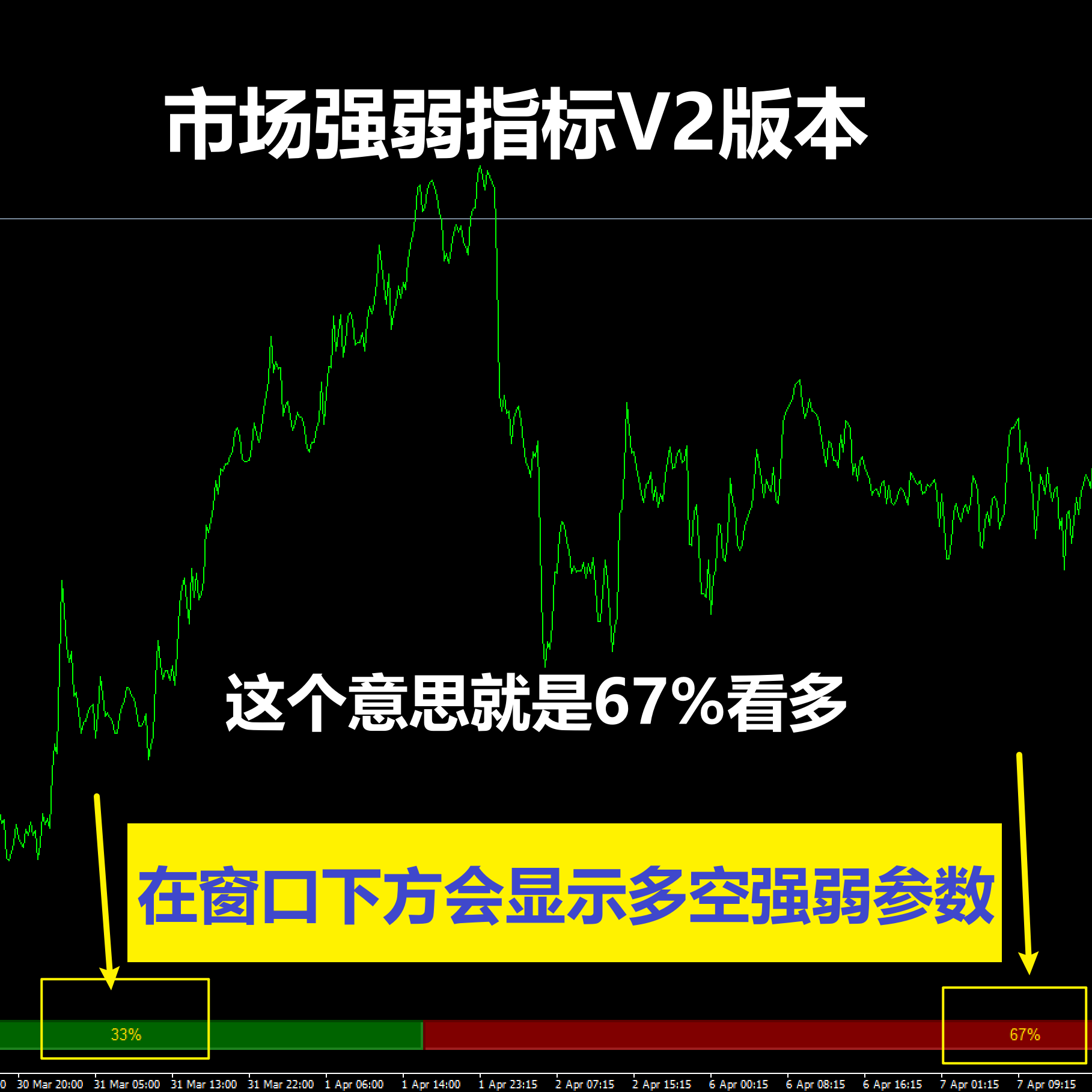 MT4 外汇黄金 Tick成交设计素材/源文件