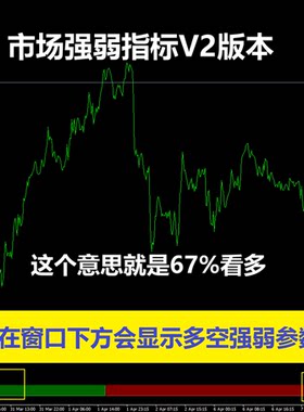 MT4 外汇黄金 Tick成交量强弱指标 买卖力量对比 多空分析 柱状图