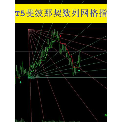 MT5斐波那契数列网格黄金外汇期货原油整套智能压力支持策略科学