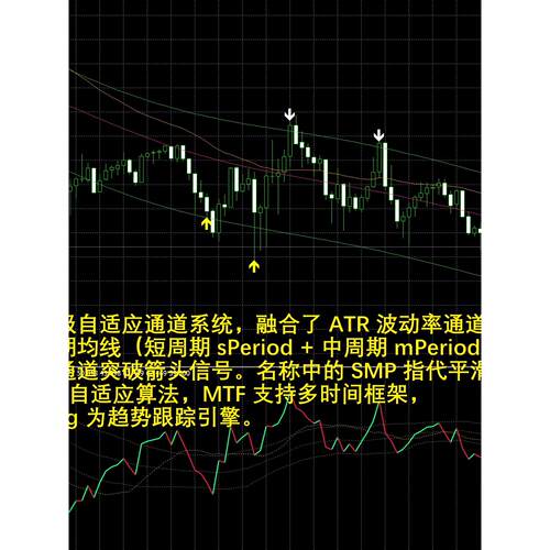 ATR通道+TDI增强 MT4 外汇黄金双核共振交易包 货币强弱指标