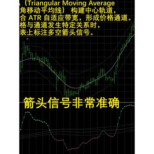 TMA中心带+WPR平滑 MT4 外汇黄金通道共振指标包 订单流成交量