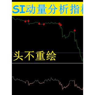 MT4版RSI动量分析指标高胜率量化外汇黄金无未来函数通指标公式