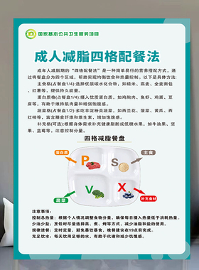 女性男性减脂期四格餐盘配餐法海报社区医院卫生室学校健康宣传栏
