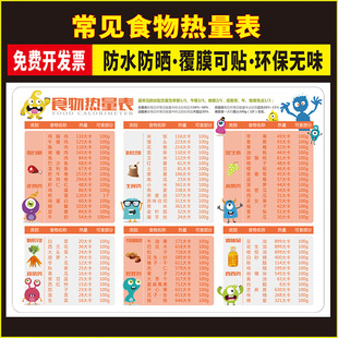 常见食物热量卡路里表合理膳食减肥饮食热量参考墙贴画海报挂图