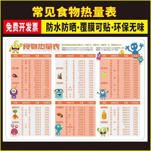 常见食物热量卡路里墙贴画海报