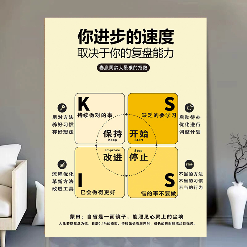 复盘思维能力认知成长破局贴纸自我提升成长人生规划自律贴画海报