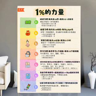 力量每天进步认知成长破局自我提升成长人生规划墙贴画海报