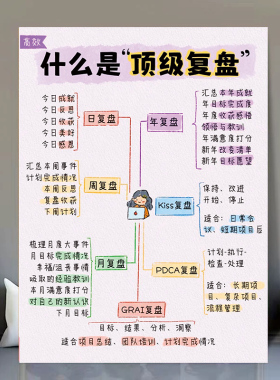 复盘思维认知成长破局贴纸自我提升成长人生规划自律墙贴画海报