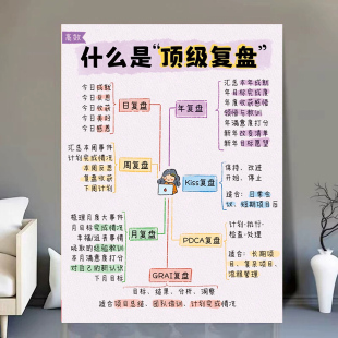 复盘思维认知成长破局贴纸自我提升成长人生规划自律墙贴画海报