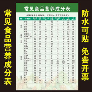 新版常见食物营养成分表食物成分表合理饮食膳食海报挂图墙贴画