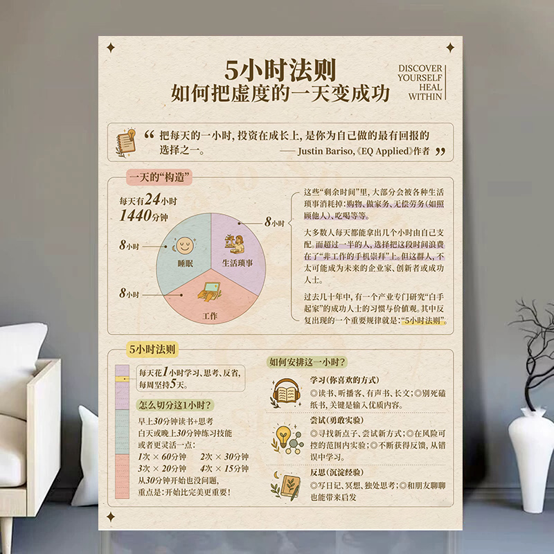 不虚度时间五小时法则如何把虚度的一天变自律励志宣传海报墙贴画