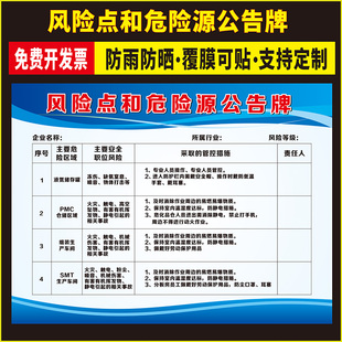 广东省惠州市生产主体责任安全承诺书风险点和危险源公告牌挂图画