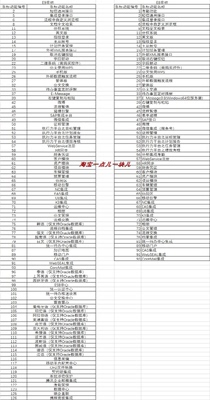 OA办公用品管理系统考勤系统会议车辆管理系统任务安排执行管理绩