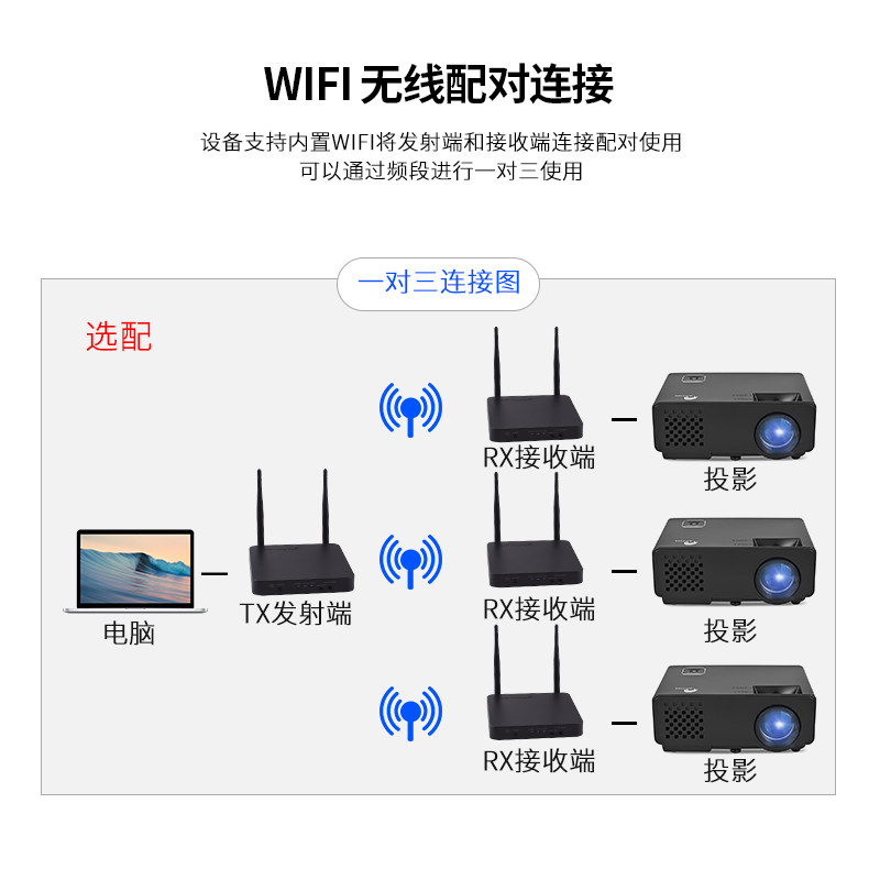 优霆一发三收HDMI无线延长器50米到100M高清影像传输1080P一托三