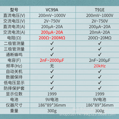 泰坦VC99A/T91E万用表数字高精度全自动电工万能表数显式万用表