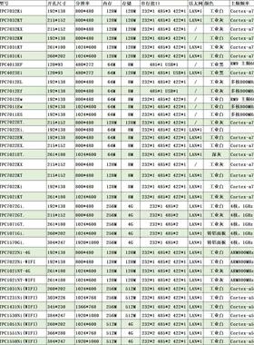议价MCGS昆仑通态物联网触摸屏4G/WIFI/TPC7022/1021/1431/1530/N