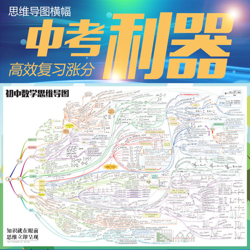 初一至初三数学思维导图海报挂图学习用品工具代数几何挂图横幅