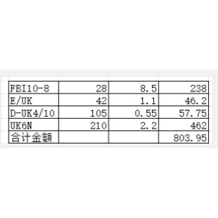接线端子一批