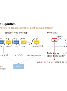 DDPG算法结合PID控制matlab simulink python强化学习pytorch代做
