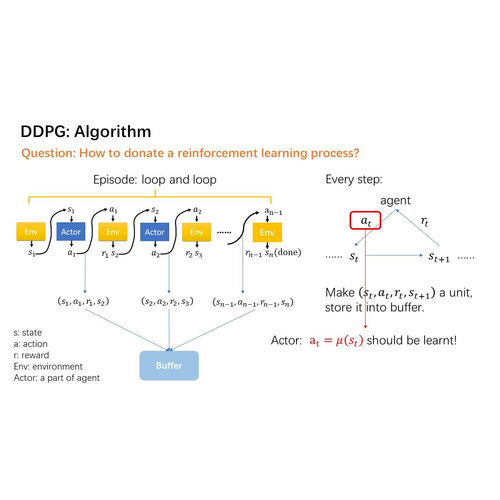 DDPG算法结合PID控制matlab simulink python强化学习pytorch代做