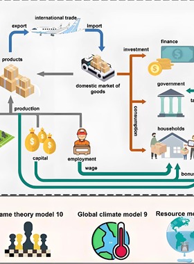 GAMS优化问题求解‌动态建模经济政策能源调度工业优化分析帮代做