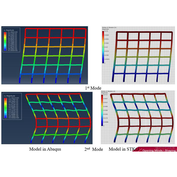 stko求解器非线性弹簧粘结滑移轴压偏压梁板柱墙分析opensees代做