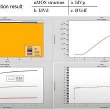 Sentaurus半导体Tcad器件SilvacoSiC仿真Mosfet IGBT分析GaN代做