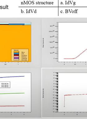 Sentaurus半导体Tcad器件SilvacoSiC仿真Mosfet IGBT分析GaN代做