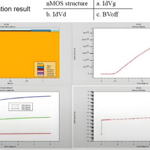 Sentaurus半导体Tcad器件SilvacoSiC仿真Mosfet IGBT分析GaN代做