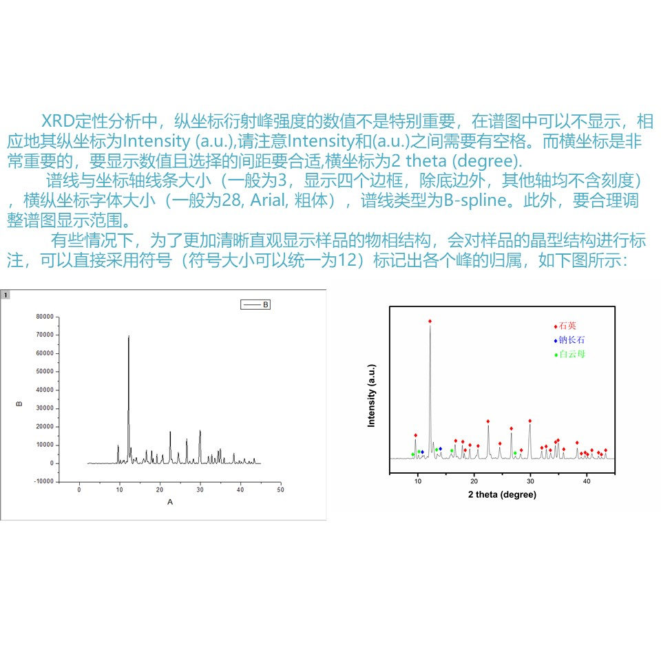 xps红外xrd精修数据分析拉曼分峰拟合定量热重电化学jade物相代画