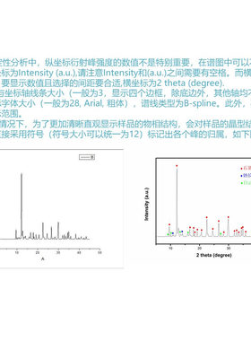 xps红外xrd精修数据分析拉曼分峰拟合定量热重电化学jade物相代画