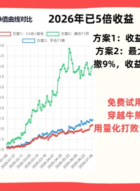 集合竞价量化策略一进二低吸股票交易回测收益通达信指标龙头战法