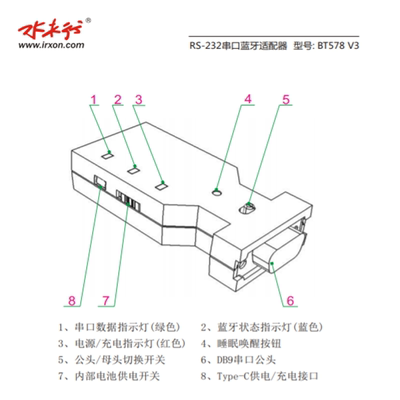 水木行交换机无线蓝牙模块RJ45转RS232线串口蓝牙路由器Console线