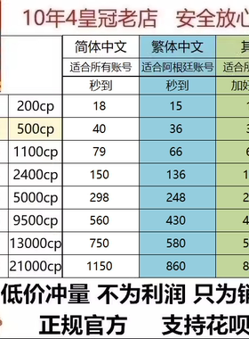 暴雪CP点数 COD19战区2.0通行证使命战网召唤2022阿根廷亚服香港