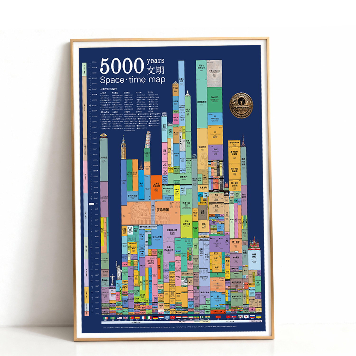 5000年中西方历史图知识平行时空世界中华历史知识点装饰画,家居饰品,其他装饰画,淘宝优惠券,粉丝福利购,淘宝优惠卷