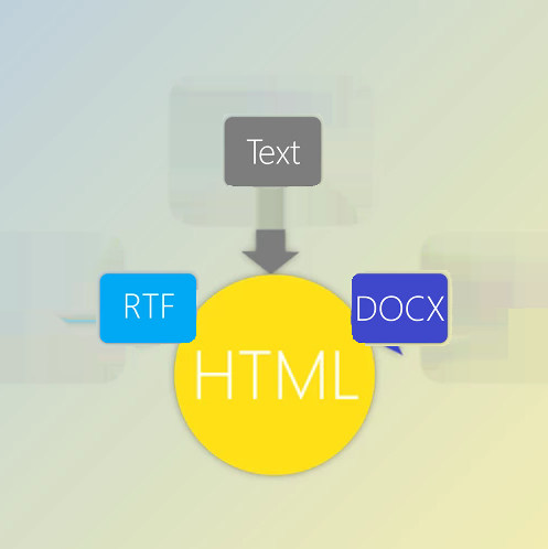 SautinSoft RTF to HTML .Net v8.1.2.2    支持多版本 永久