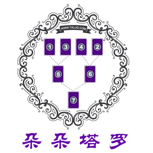 塔罗牌