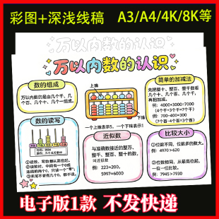 万以内数的认识思维导图手抄报电子版模板数学二年级下册第三单元