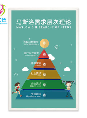 挂画525心理咨询室墙上装饰画