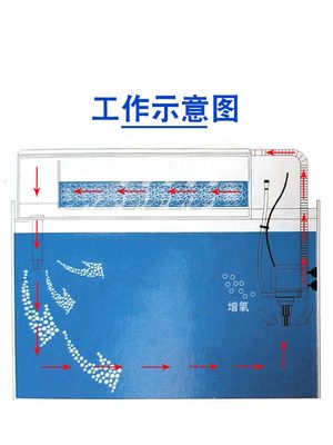 松宝鱼缸水泵鱼缸潜水泵过滤器机头静音增氧水族箱循环泵抽水泵