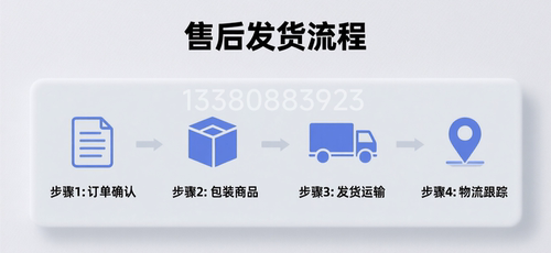 发货连接，看物流信息