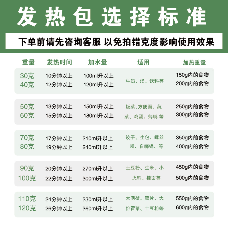 自热饭盒户外食品专用发热包加热包自热包一次性生石灰米饭自嗨锅 户外/登山/野营/旅行用品 其他 原图主图