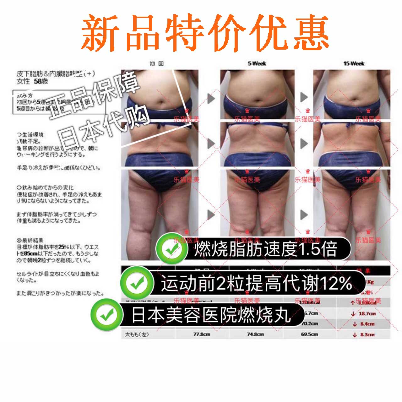 日本美容醫院燃燒脂肪的小丸子 一天2粒提高基礎代謝12% 減大腿