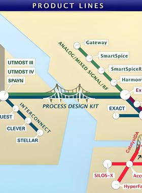 Sentaurus Tcad Silvaco半导体SiC Mosfet IGBT GaN仿真分析代做