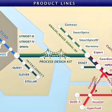 Sentaurus Tcad Silvaco半导体SiC Mosfet IGBT GaN仿真分析代做