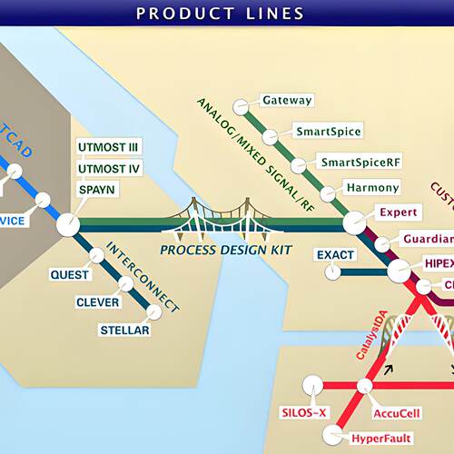 Sentaurus Tcad Silvaco半导体SiC Mosfet IGBT GaN仿真分析代做