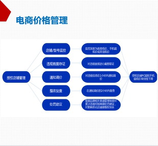 线上控价维权小红书快手抖音维权淘宝知识产权tousu电商低价控价