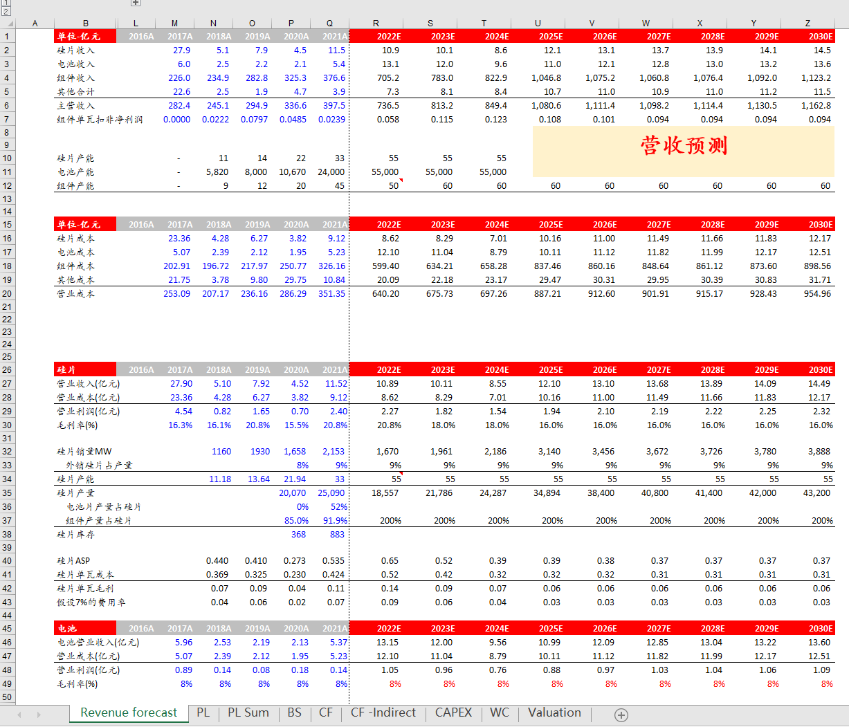 代做DCF模型估值模型外包财务模型定制投行券商PE 研报